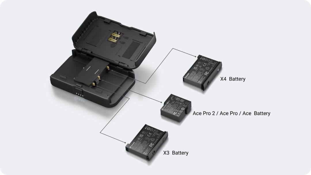 Insta360 Portable Charging Case kompatybilność